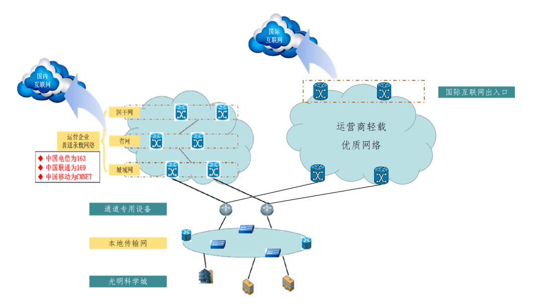 🌸【2O24管家婆一码一肖资料】🌸:金智科技：公司智慧城市业务中标项目