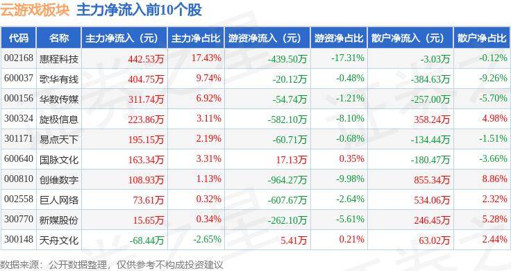 🌸【澳门一码一肖一特一中中什么号码】🌸:猫眼娱乐（01896.HK）8月30日收盘涨1.48%，主力资金净流入34.5万港元