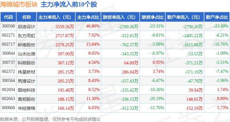 🌸【2024澳门资料大全正版资料】🌸:向开放要活力和动力，一座2万亿城市的崛起之道  第5张