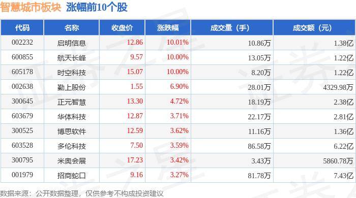 🌸【2024澳门特马今晚开奖】🌸:试点城市公布，北京、天津等入围