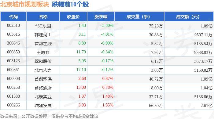 🌸【2024新奥历史开奖记录香港】🌸:辰光伟业建设集团有限公司中标清河县城市更新管网提升工程项目（02 标段）  第6张