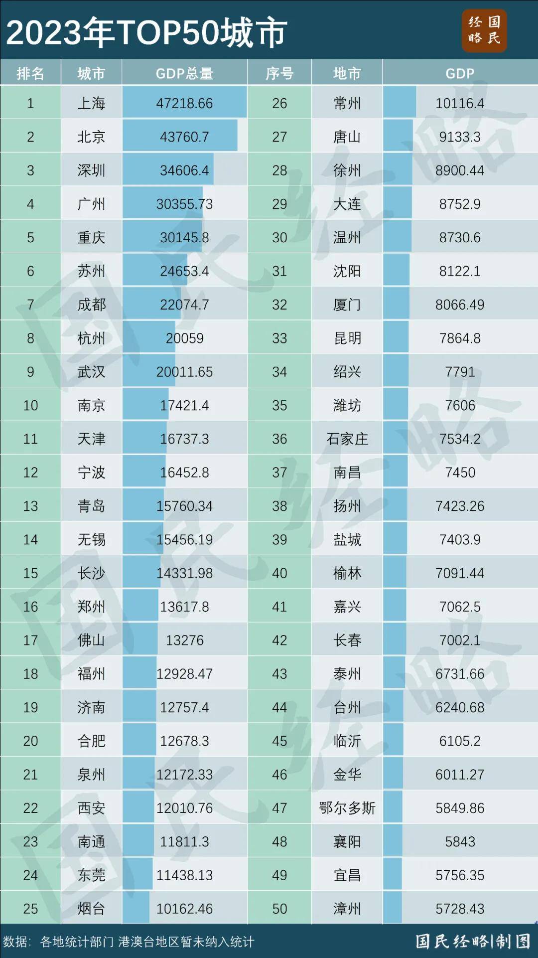 🌸【2024澳门资料大全正版资料】🌸:西部16个城市财政收入曝光：9个城市增长，7个城市下滑！  第2张