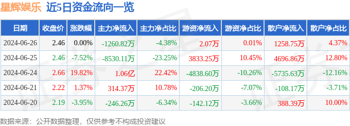 🌸【新澳门内部资料精准大全】🌸:利安科技：目前主要为全球领先的儿童娱乐公司Spin Master生产塑料玩具产品