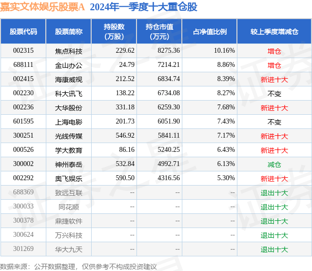 🌸【2024澳门正版资料免费大全】🌸:贾玲实控传媒公司大碗娱乐旗下一公司拟注销