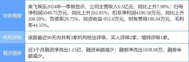 🌸【管家婆一码一肖100中奖】🌸:股票行情快报：星辉娱乐（300043）9月6日主力资金净卖出430.41万元