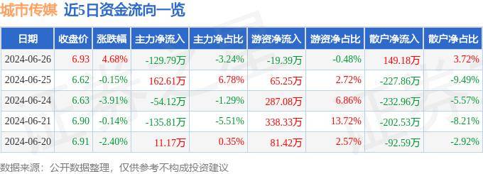 🌸【管家婆一肖一码100%准确】🌸:上半年300城宅地供需缩量超3成 房企“重仓”一二线城市或成常态  第3张