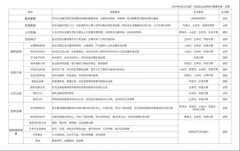 🌸【管家婆一码一肖100中奖】🌸:梁长博已任聊城市城市管理局党组书记