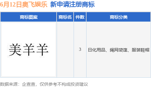 ✅2024澳门天天六开彩免费资料✅:盛夏奥运热潮涌动，Topgolf拓高乐携社区型体育娱乐概念燃情助力武汉全民健身