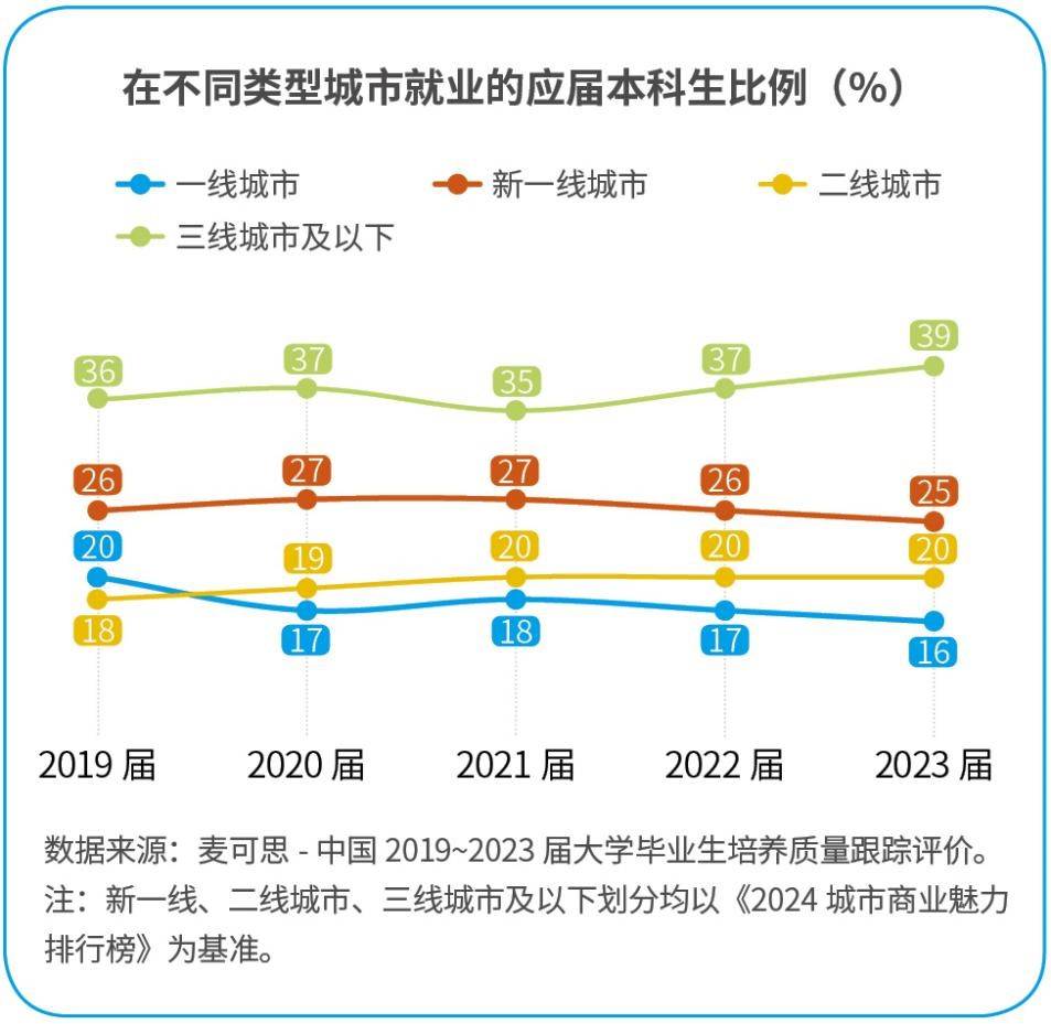 🌸【2024澳门资料免费大全】🌸:北京首宗“产业+住宅+配套”组合地块出让 落实城市规划企稳市场预期