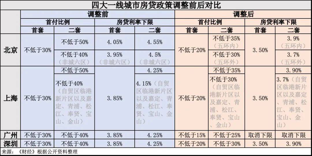 🌸【新澳彩资料免费资料大全33图库】🌸:多地出台鼓励退出农村宅基地，专家：农村户口迁出需谨慎，胡焕庸线以南区域含金量已超城市户口