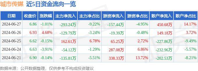 🌸【澳门天天彩免费资料大全免费查询】🌸:中国5个“夜生活最丰富”的城市，凌晨2点满街人，有你的家乡吗？