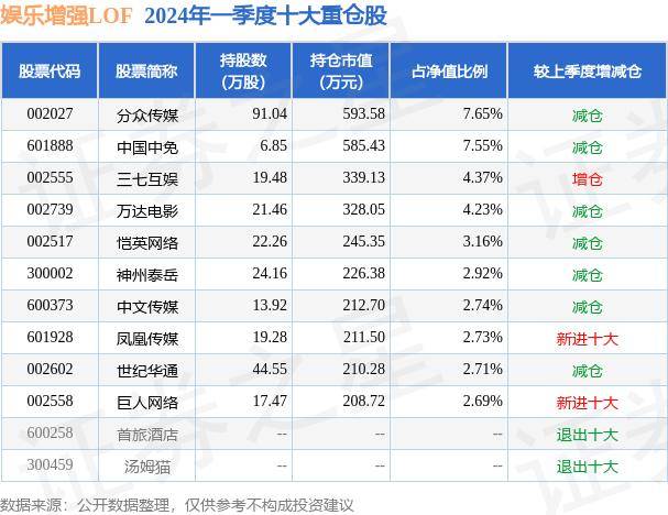 🌸【2024一肖一码100%中奖】🌸:股票行情快报：奥飞娱乐（002292）7月17日主力资金净卖出743.74万元