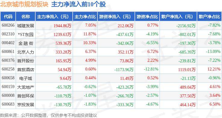 🌸【管家婆一肖一码100%准确】🌸:支线机场看中小城市文旅热：暑期过半，四川有城市旅游订单同比增长超80%