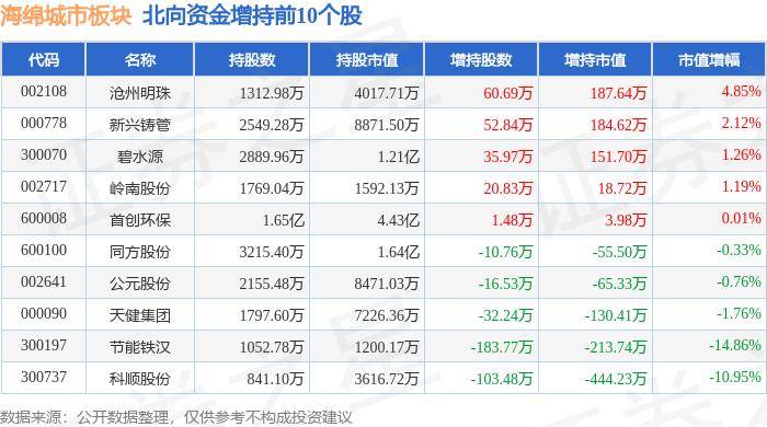 🌸【2024澳门天天彩免费正版资料】🌸:文博热持续升温 宝藏城市开启“古建冒险”