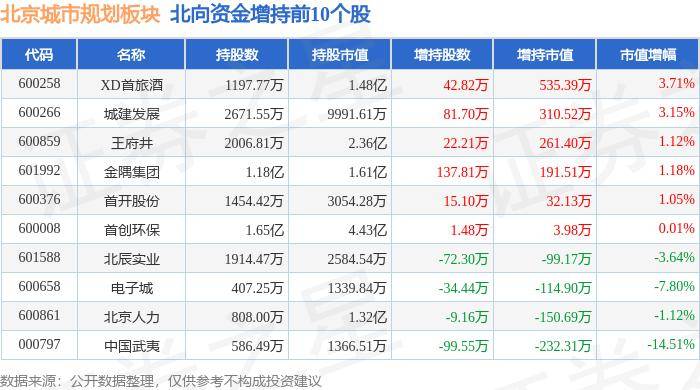 ✅2024年正版资料免费大全✅:城市规划设计院拟深交所上市募资5.2亿元，面临市场竞争风险  第2张