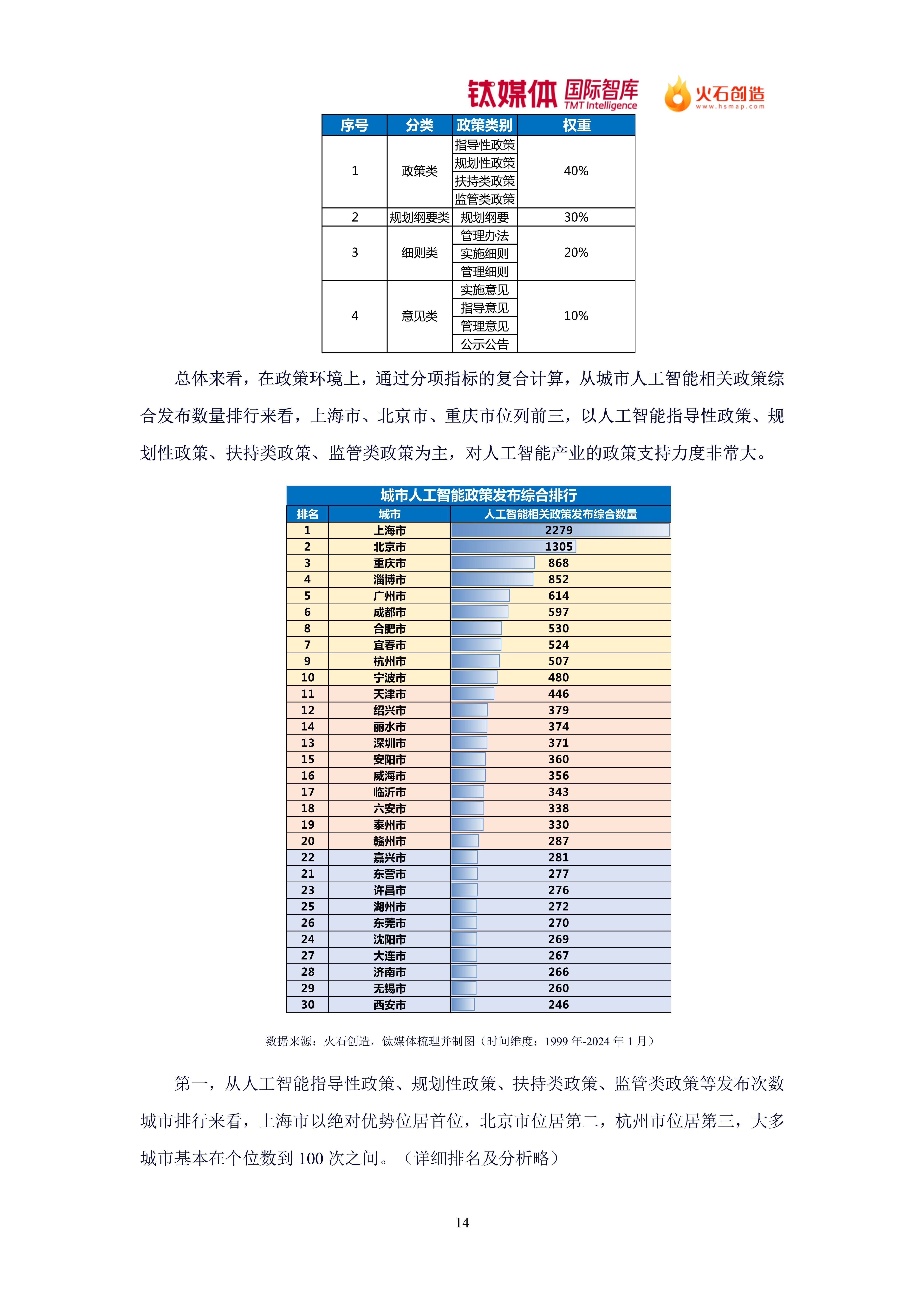 🌸【2024澳门天天开好彩大全】🌸:文明城市活力新城，杨浦这里玩转“水陆空”嘉年华  第4张