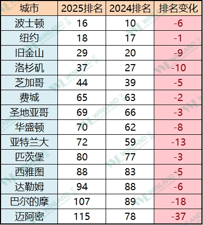 🌸【澳门六开彩天天开奖结果】🌸:国际最新研究称，全球沿海城市对气候变化适应缓慢  第1张