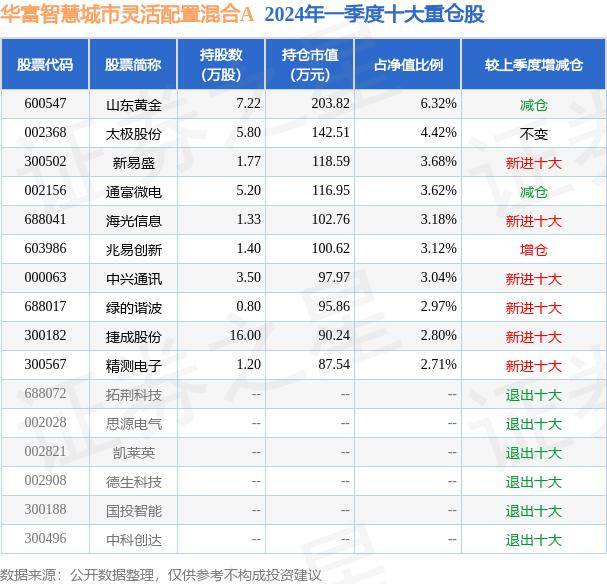 🌸【澳门王中王免费资料独家猛料】🌸:专业、学校、城市，如何选？志愿填报解码