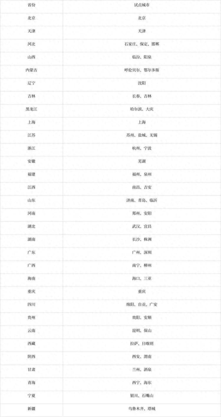 🌸【澳门一码一肖一特一中中什么号码】🌸:云南唯一！昆明入选国家级再生水利用重点城市