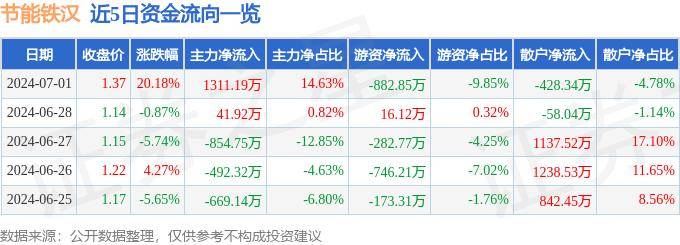 🌸【香港二四六开奖免费资料】🌸:今日投资参考：“车路云”试点城市名单公布 人形机器人再迎催化  第4张