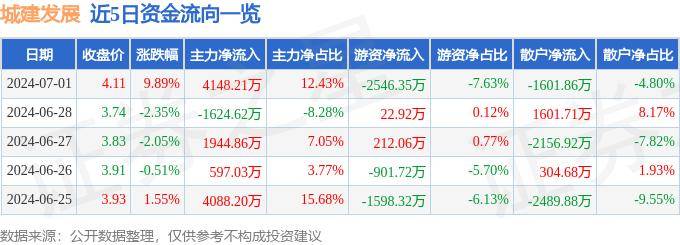 🌸【新澳门一码一肖一特一中】🌸:全国百余城市上线!兴业银行南京分行携手永安行上新共享助力车数币免密付