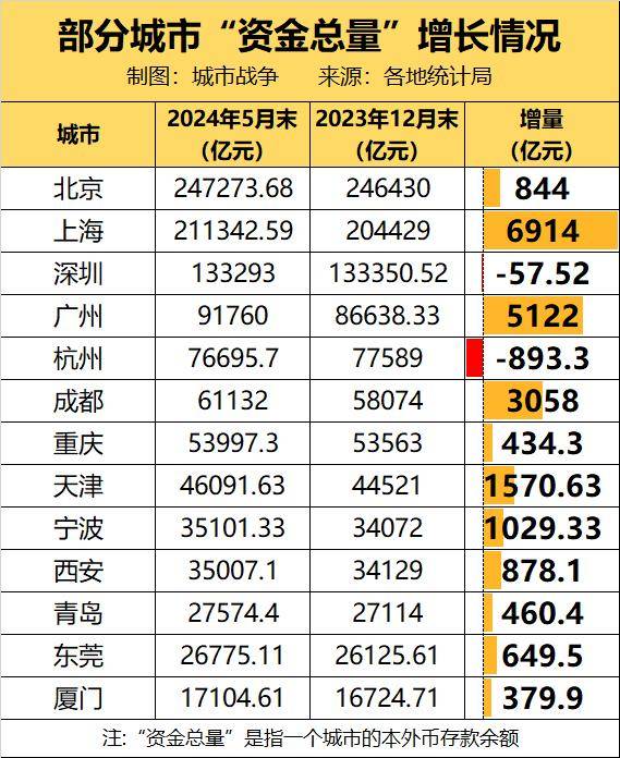 🌸【澳门天天彩免费资料大全免费查询】🌸:世纪城市国际（00355.HK）8月2日收盘跌3.45%