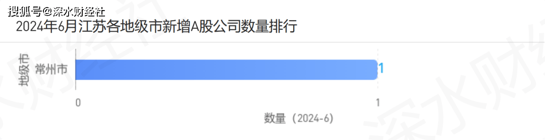 🌸【2024年管家婆100%中奖】🌸:新修改《城市建筑垃圾处置审批程序》出台 施工场地出口须建洗车和防污降尘等设施方可受理  第1张