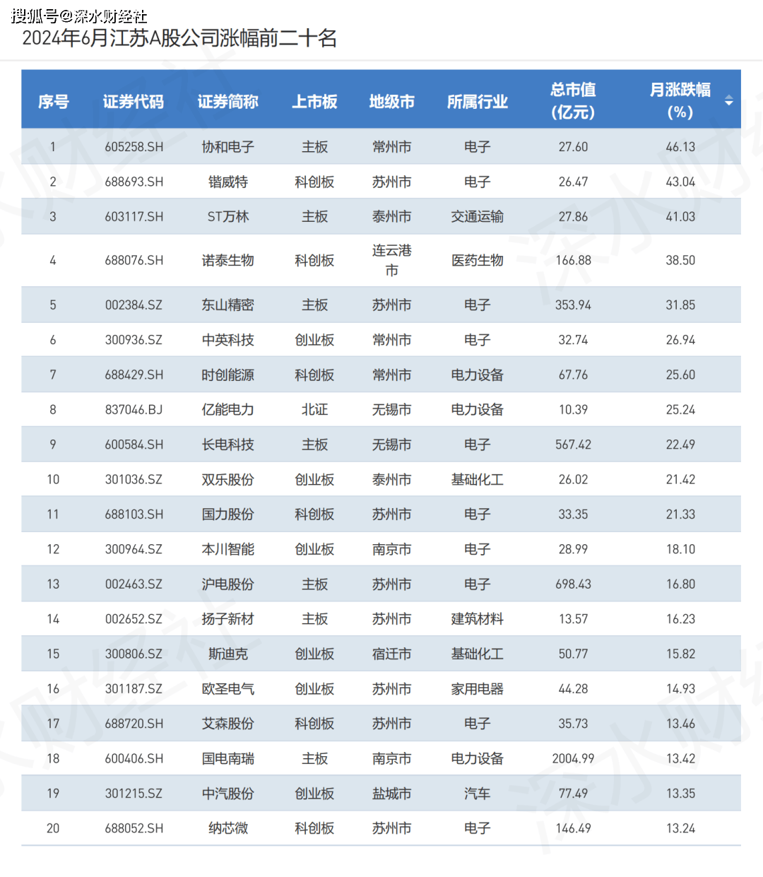 🌸【管家婆一肖一码100%准确】🌸:百胜智能：自营的绿色智慧停车场面向社会开放，能够为周边居民和运营车辆提供城市公共停车、充电服务