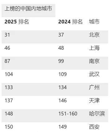 🌸【澳门管家婆一肖一码100精准】🌸:城市公共空间的宏览与微察