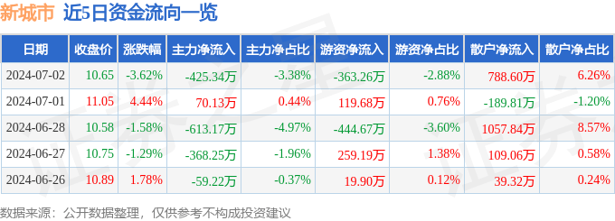 🌸【2024澳门资料大全正版资料】🌸:“城市治理”包括什么?  第2张