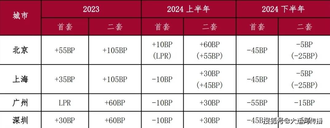 🌸【2024澳门资料大全免费】🌸:重点城市加大高端改善产品供应  第2张