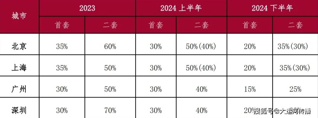 🌸【2O24澳彩管家婆资料传真】🌸:工行苏州分行全力支持城市房地产融资协调机制相关工作