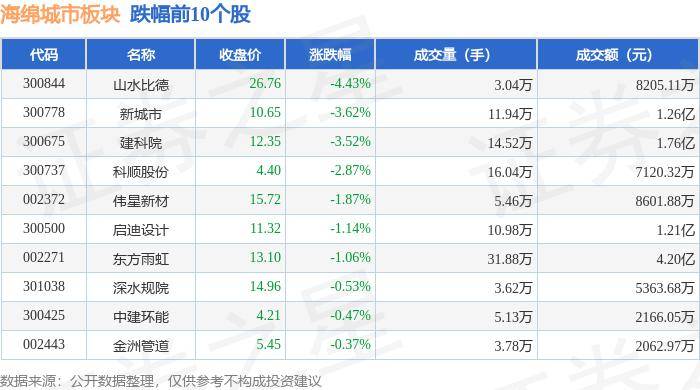 🌸【新澳2024年精准一肖一码】🌸:一年6324万度！城市副中心153家公共机构屋顶能发电  第1张