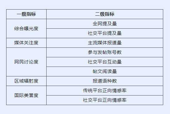 🌸【澳门王中王100%的资料】🌸:全国最新房价数据出炉，环比下降城市数量增加  第3张