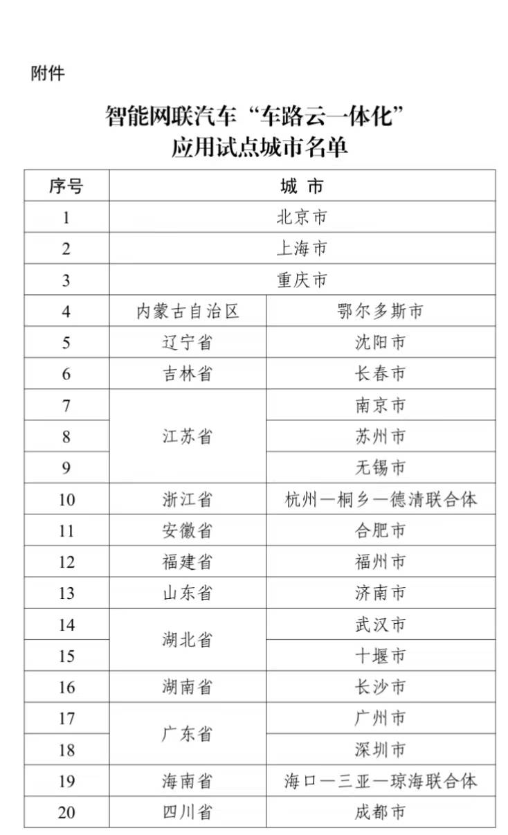 🌸【2024新澳门正版免费资料】🌸:上海真如城市副中心开发建设投资有限公司10490016元中标西站公共运输保障管理  第1张