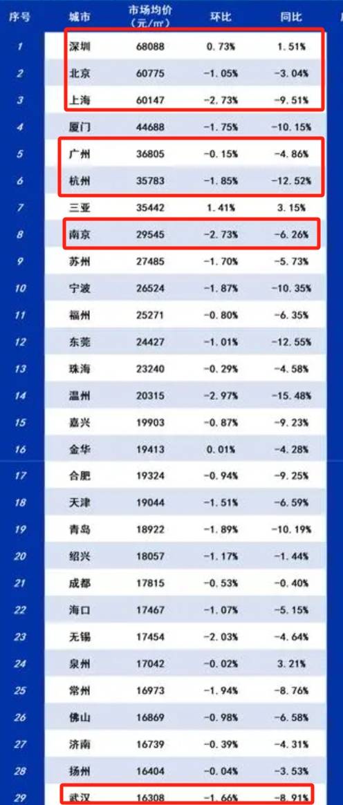 🌸【澳门一肖一码100准免费资料】🌸:城市24小时 | 东部经济大省“双子星”，再被点名  第3张