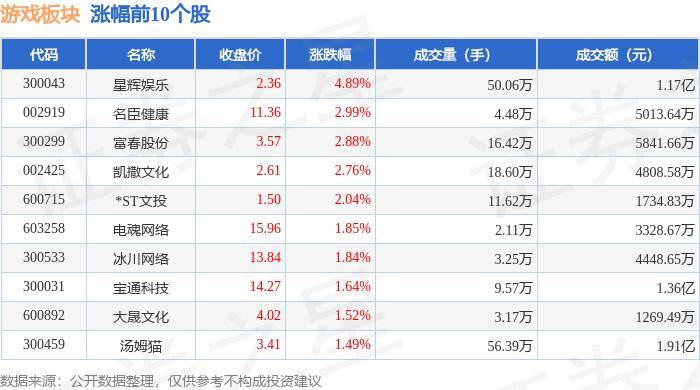 🌸【管家婆一肖一码100%准确】🌸:星辉娱乐(300043)6月30日股东户数5.48万户，较上期增加5.64%