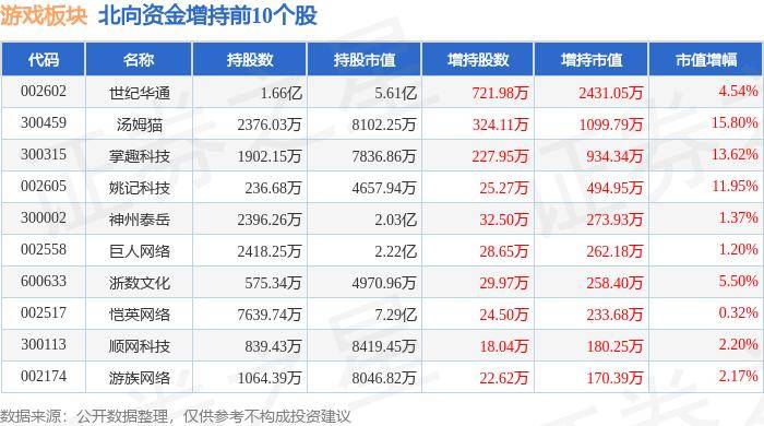 ✅2024澳门天天六开彩免费资料✅:中证港股通文化娱乐综合指数报1226.72点，前十大权重包含星空华文等