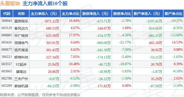 🌸【2024新澳门正版免费资料】🌸:星辉娱乐连续6个交易日下跌，期间累计跌幅6.30%