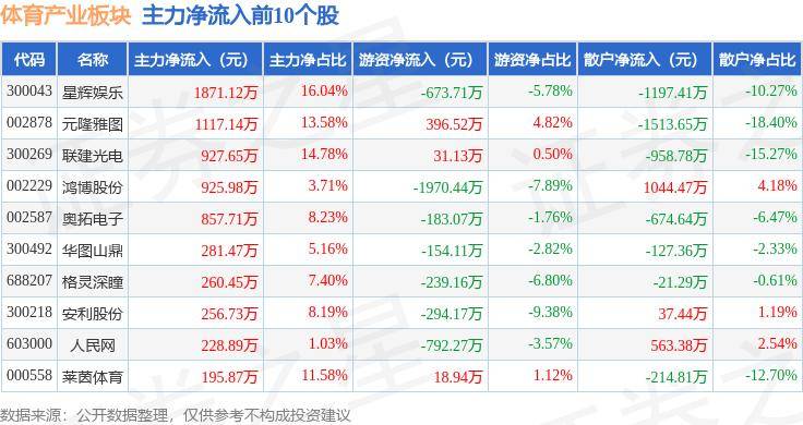 🌸【澳门管家婆一肖一码100精准】🌸:新濠博亚娱乐下跌5.01%，报6.165美元/股  第2张