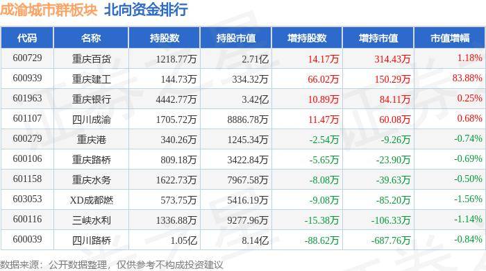 🌸【2024澳门天天开好彩大全】🌸:成渝城市群板块8月5日涨1.63%，富临运业领涨，主力资金净流出8728.9万元