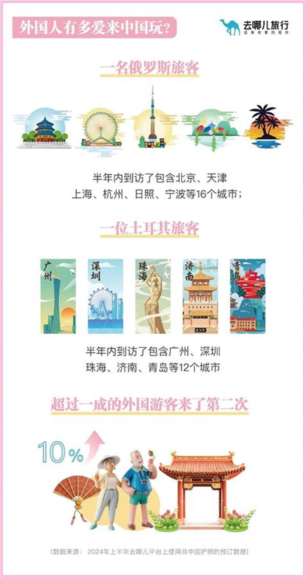 🌸【澳门一肖一码100准免费资料】🌸:中美旅游“双向热”美国入境旅客爱去大城市