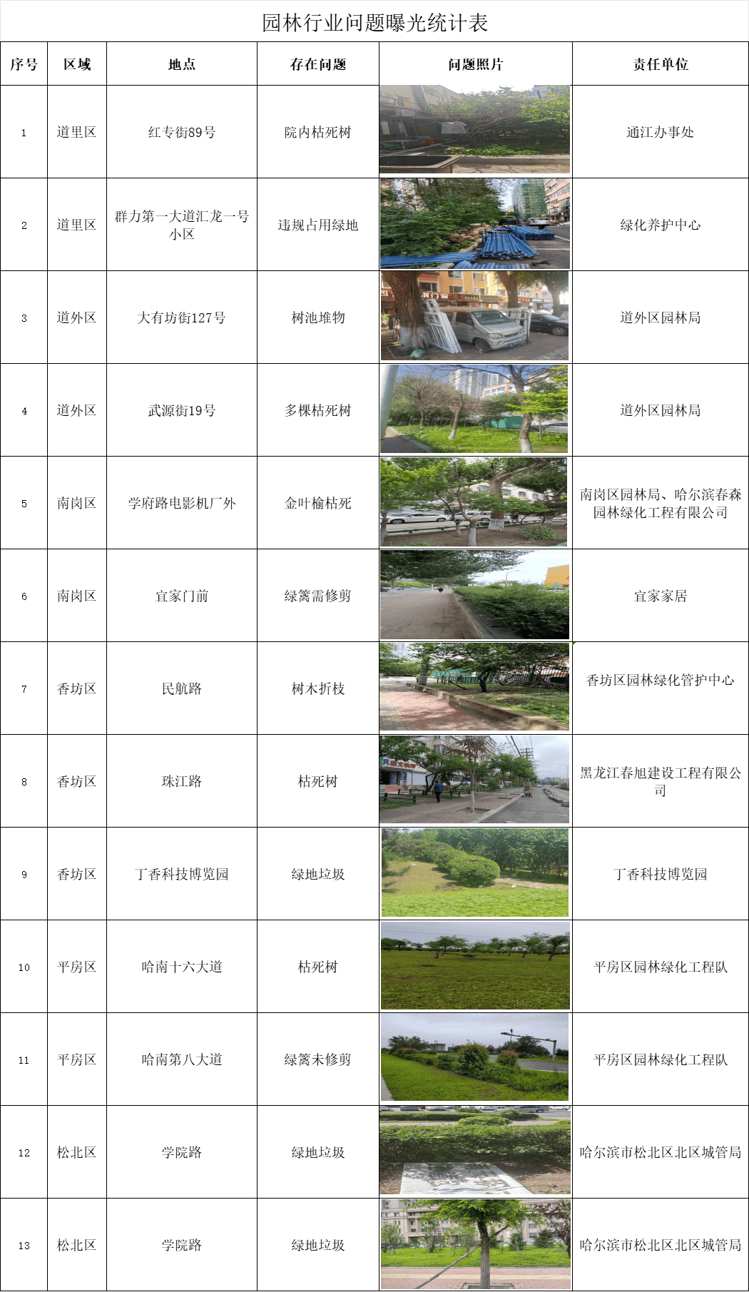 🌸【澳门赛马会资料最准一码】🌸:让运动热情更好融入城市生活  第3张