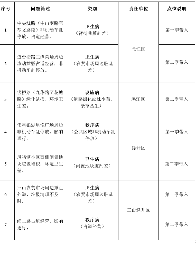 🌸【新澳门一码一肖一特一中】🌸:点燃城市烟火气 来美兰湖小镇感受夏日缤纷“夜生活”