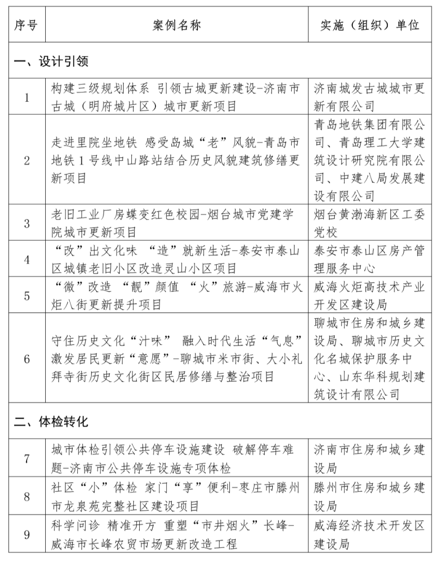 🌸【澳门今晚必中一肖一码准确9995】🌸:工信部开展北斗规模应用试点城市遴选，加快汽车、船舶等重点领域推广应用｜快讯  第3张