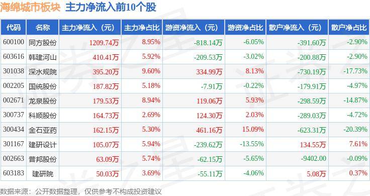 🌸【2024澳门正版资料免费大全】🌸:中集车辆：积极探索市值管理的方法和路径，持续为股东创造价值，开发新能源城市渣土车等创新产品  第1张