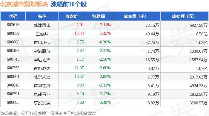 🌸【2024澳门天天开好彩资料】🌸:四川九固建设工程有限公司596,840.00 元中标宜宾市翠屏区城市绿化工程中心服务采购项目  第3张