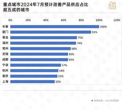 🌸【澳门管家婆一肖一码100精准】🌸:改革为人民｜一间房，升腾城市温度  第1张