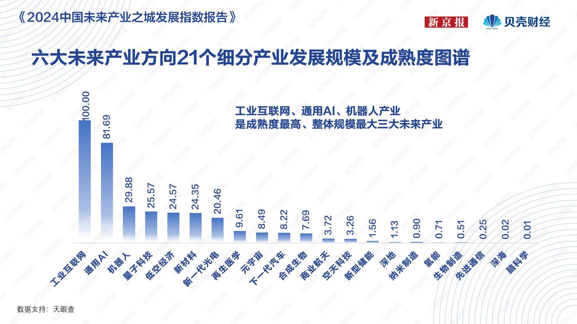 🌸【香港二四六开奖免费资料】🌸:珠三角城市薪酬同比涨幅领先 人工智能行业薪资最高  第3张