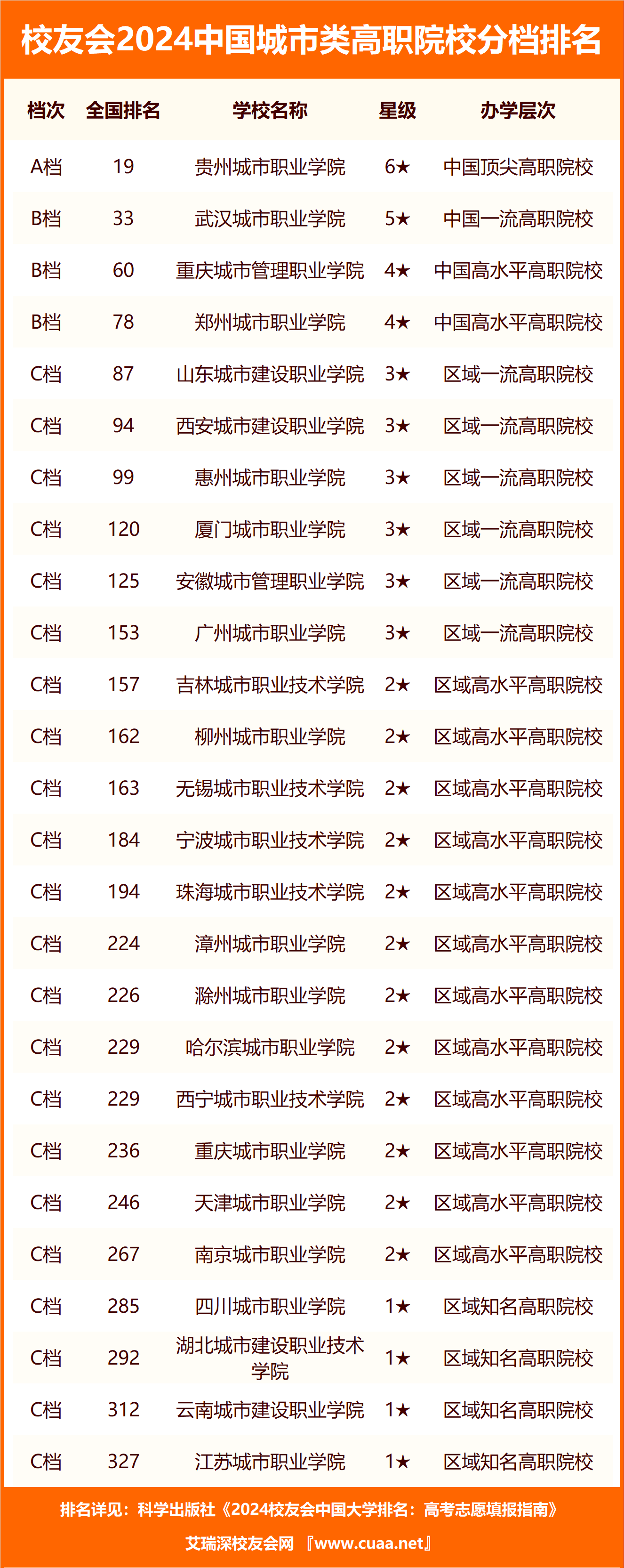 🌸【2024年新澳版资料正版图库】🌸:广东非常冷门的旅游城市，空气好环境优，有很多值得打卡的地方  第3张